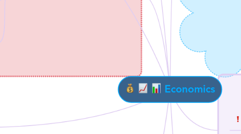 Mind Map: Economics