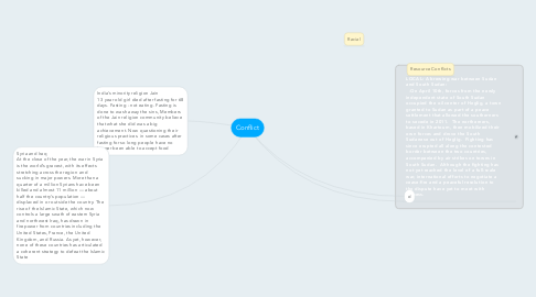 Mind Map: Conflict