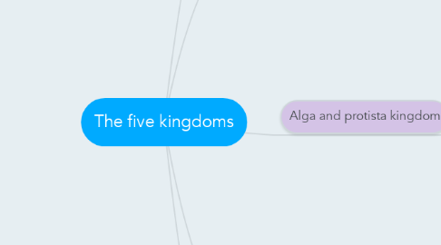Mind Map: The five kingdoms