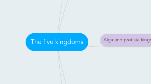 Mind Map: The five kingdoms