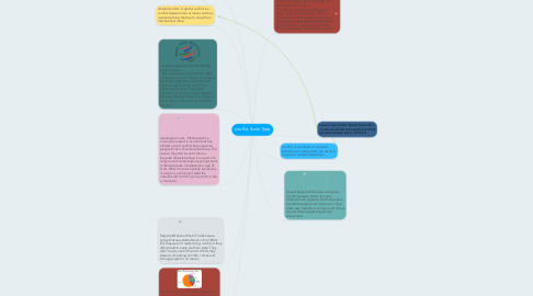 Mind Map: conflict Scale Type