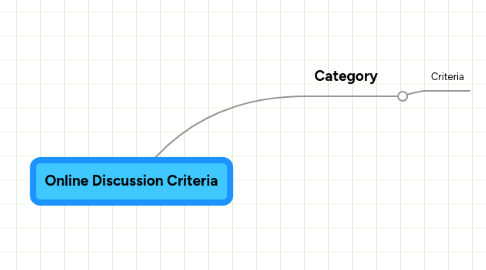 Mind Map: Online Discussion Criteria
