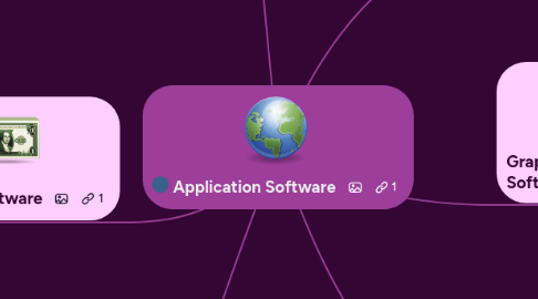 Mind Map: Application Software