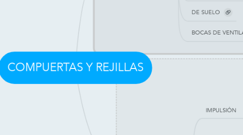 Mind Map: COMPUERTAS Y REJILLAS