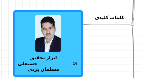 Mind Map: ابزار تحقیق حسنعلی مسلمان یزدی