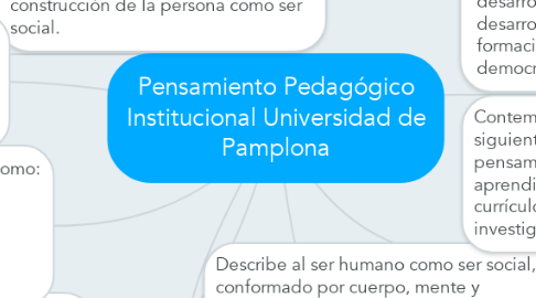 Mind Map: Pensamiento Pedagógico Institucional Universidad de Pamplona