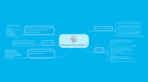 Mind Map: Funciones Cast y fechas