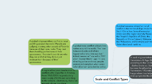 Mind Map: Scale and Conflict Types