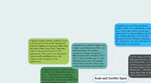 Mind Map: Scale and Conflict Types