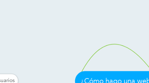 Mind Map: ¿Cómo hago una web?