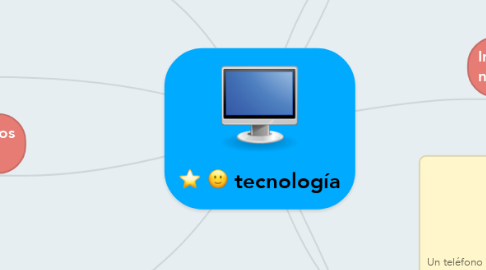 Mind Map: tecnología