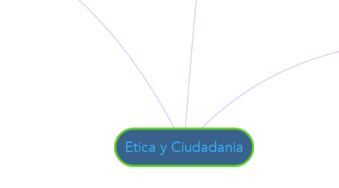 Mind Map: Etica y Ciudadania