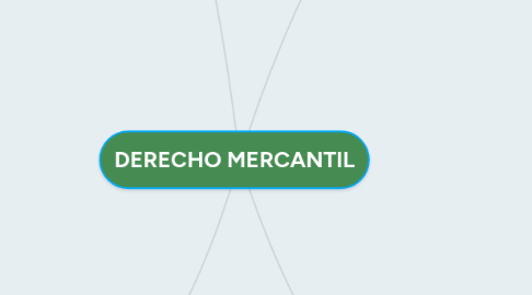 Mind Map: DERECHO MERCANTIL