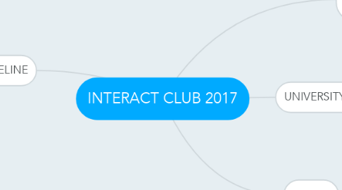 Mind Map: INTERACT CLUB 2017