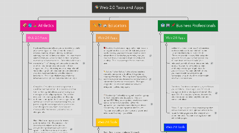 Mind Map: Web 2.0 Tools and Apps