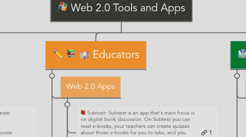 Mind Map: Web 2.0 Tools and Apps