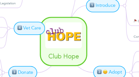 Mind Map: Club Hope
