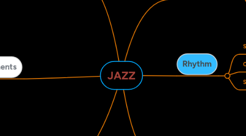 Mind Map: JAZZ