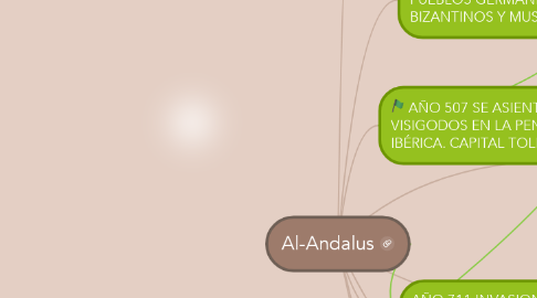 Mind Map: Al-Andalus