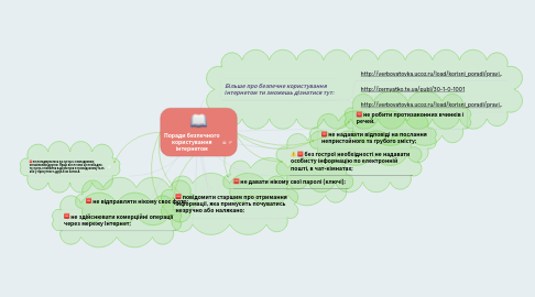 Mind Map: Поради безпечного користування інтернетом
