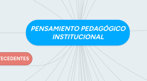 Mind Map: PENSAMIENTO PEDAGÓGICO INSTITUCIONAL