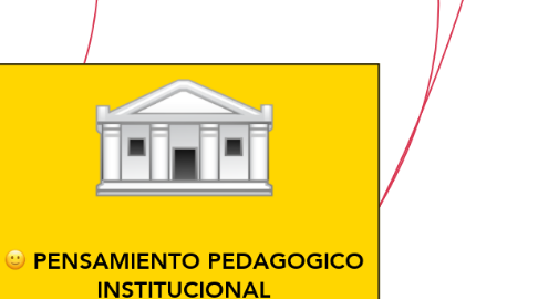 Mind Map: PENSAMIENTO PEDAGOGICO INSTITUCIONAL UNIVERSIDAD DE PAMPLONA