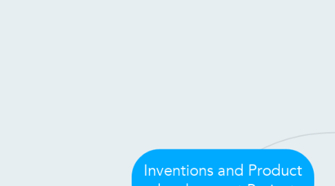 Mind Map: Inventions and Product development Project