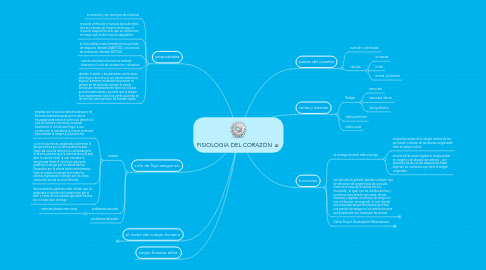 Mind Map: FISIOLOGIA DEL CORAZÓN