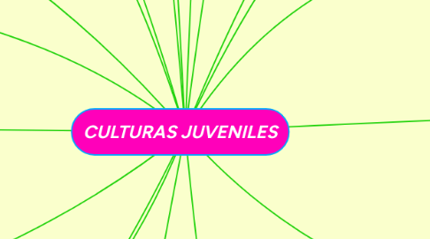 Mind Map: CULTURAS JUVENILES