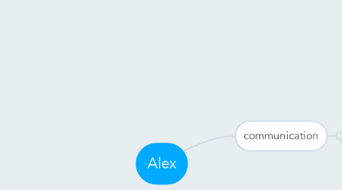 Mind Map: Alex