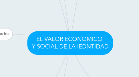 Mind Map: EL VALOR ECONOMICO  Y SOCIAL DE LA IEDNTIDAD