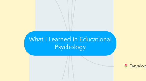 Mind Map: What I Learned in Educational Psychology