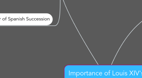 Mind Map: Importance of Louis XIV's Reign