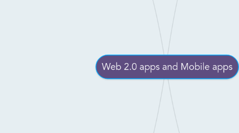 Mind Map: Web 2.0 apps and Mobile apps