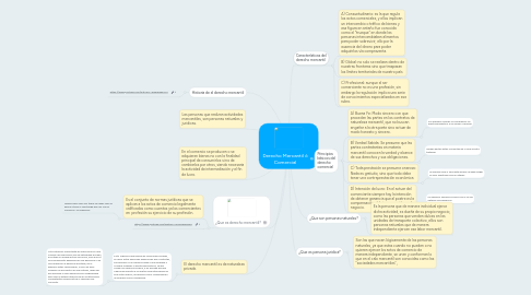 Mind Map: Derecho Mercantil ó Comercial