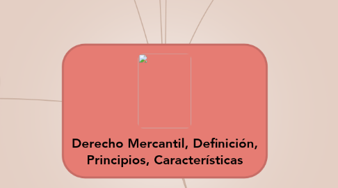 Mind Map: Derecho Mercantil, Definición, Principios, Características