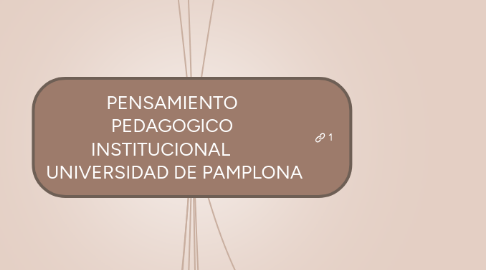 Mind Map: PENSAMIENTO PEDAGOGICO INSTITUCIONAL UNIVERSIDAD DE PAMPLONA