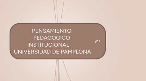 Mind Map: PENSAMIENTO  PEDAGOGICO  INSTITUCIONAL       UNIVERSIDAD DE PAMPLONA