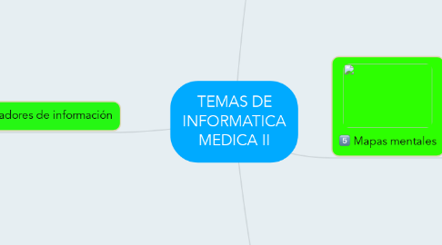 Mind Map: TEMAS DE INFORMATICA MEDICA II