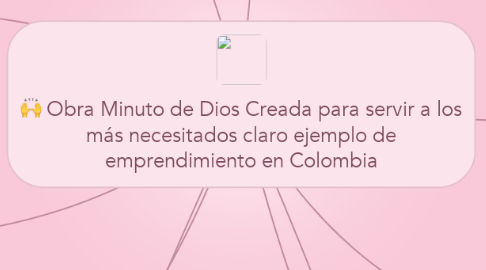 Mind Map: Obra Minuto de Dios Creada para servir a los más necesitados claro ejemplo de emprendimiento en Colombia