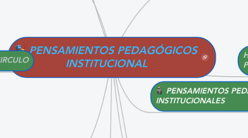 Mind Map: PENSAMIENTOS PEDAGÓGICOS INSTITUCIONAL