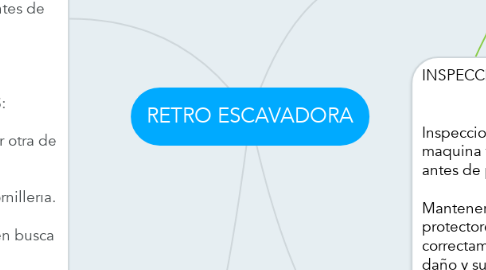 Mind Map: RETRO ESCAVADORA