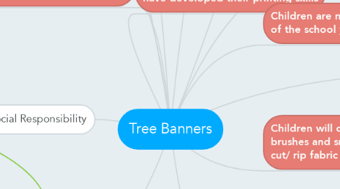 Mind Map: Tree Banners