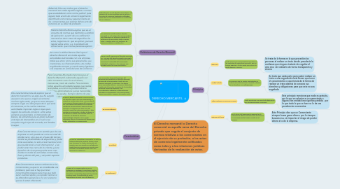 Mind Map: DERECHO MERCANTIL