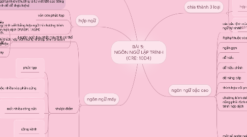 Mind Map: BÀI 5: NGÔN NGỮ LẬP TRÌNH (CRE: 10D4)