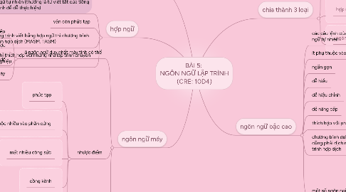 Mind Map: BÀI 5:  NGÔN NGỮ LẬP TRÌNH (CRE: 10D4)