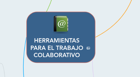 Mind Map: HERRAMIENTAS PARA EL TRABAJO COLABORATIVO