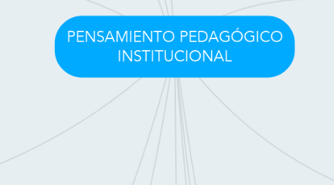 Mind Map: PENSAMIENTO PEDAGÓGICO INSTITUCIONAL