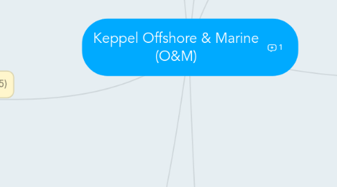 Mind Map: Keppel Offshore & Marine (O&M)