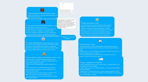 Mind Map: Actividades de campo en Geologia